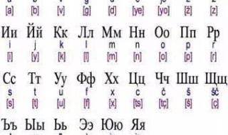 按音素给26个字母分类 按相同音素给26个字母归类怎么归类